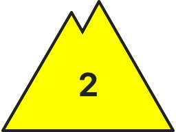 Gefahrenstufe 2 – mäßig